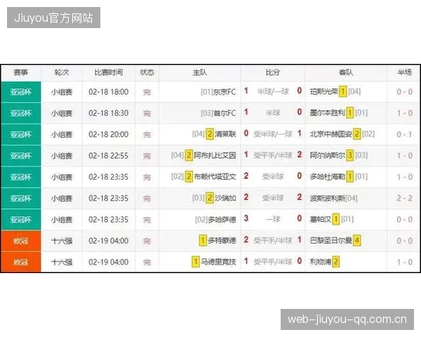利物浦或将成为战绩影响解读的焦点